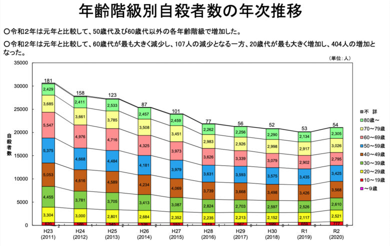 25歳無職大卒のワイ 仕事が決まらない状態から正社員になるまでの話ニートはつらいよ