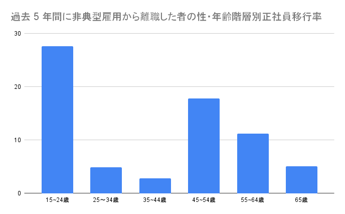 絶望 25歳で人生手遅れ ホームレス になった話 再スタートしました ニートはつらいよ